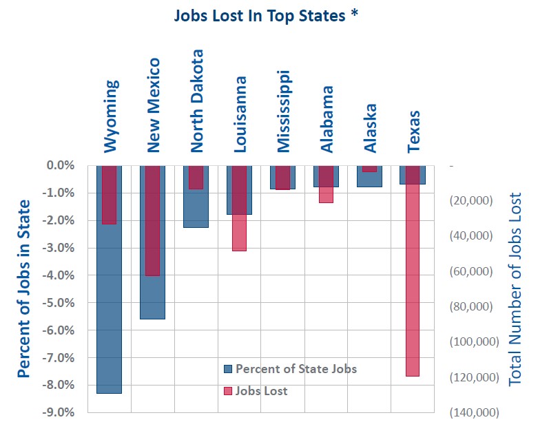 onlocation_jobs_key_states